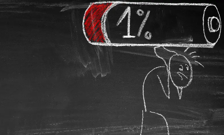 psychologiczny zespół wyczerpania emocjonalnego, wykonywanej pracy