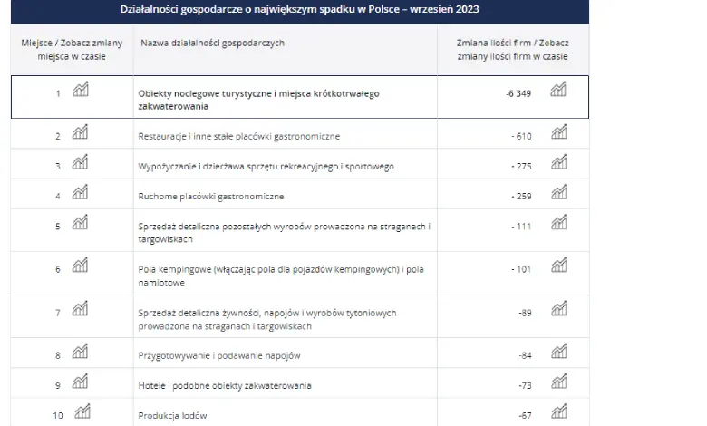  Zestawienie z dnia 11.10.2023 r.